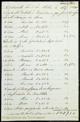 Justificants de compres i comptes de despeses de diferents professionals per feines fetes a les p...