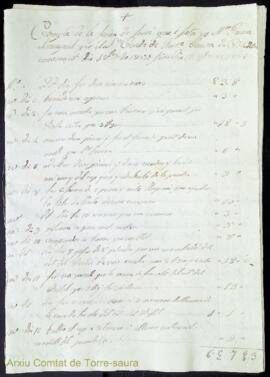 Comptes de les feines realitzades per araders, ferrers i gerrers a les propietats del comtat de T...