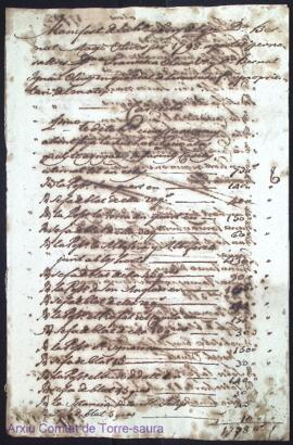 Manifest de la heretat y bens de Dn. Bernat Magi Olives per 1798 aportat per nosaltres Dna. Franc...