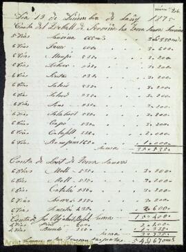 Justificants de compres i comptes de despeses de diferents professionals per feines fetes a les p...