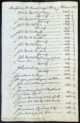 Copia dels manifests entregats á la Universitat en 1783 de Dn. Bernat Joseph Olives y Olives y de...