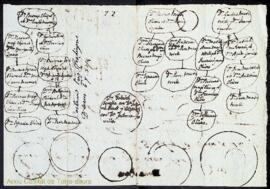 Esborrany d'arbre genealògic dels descendents i unions matrimonials de Bernardo Magín Olives i Ca...