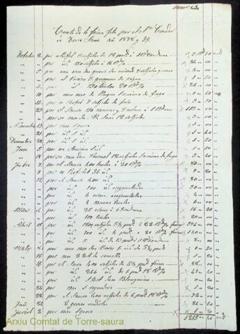 Open original Objecte digital