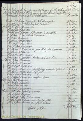 Justificants de compres i comptes de diferents professionals per feines fetes a les propietats de...