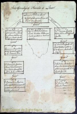 Arbre genealògic de la família Quart i discurs jurídic del fideïcomís dels Quart amb motiu del pl...