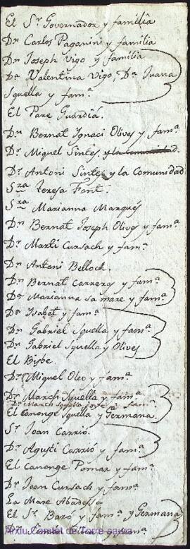 Esta llista es de las personas à qui los vatx fer sebrer el meu matrimoni en 22 Juliol de 1808 (N...