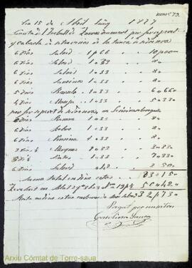 Justificants i comptes de despeses de feines fetes per diferents professionals a les propietats d...