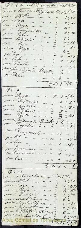 Llibreta de comptes de despeses ordinàries de menjar i altres conceptes de la casa del comtat de ...