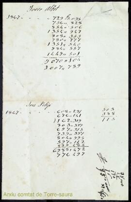 Nota de comptes dels llocs de Torralbet i Son Felip corresponents a l'any 1867