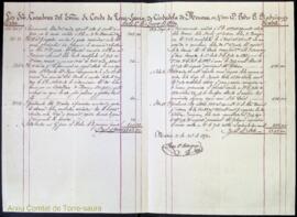 Relació de despeses abonades a Pedro P. Rodríguez de Madrid per diferents conceptes per encàrrec ...