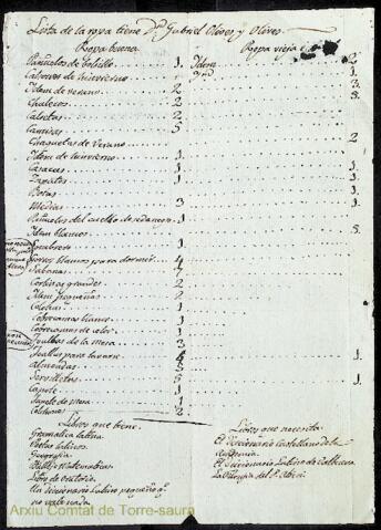 Open original Objecte digital