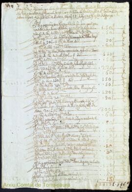 Manifest de la hizienda que dona Dn. Bernat Magi Olives y Martorell Administrador y defensor dels...