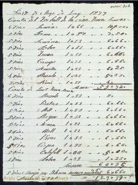 Justificants de compres i comptes de despeses de diferents professionals per feines fetes a les p...