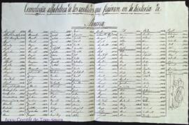 Cronologia alfabética de los apellidos que figuran en la historia de Menorca, de Francisco Barcel...