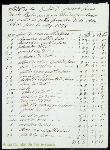 Open original Objecte digital