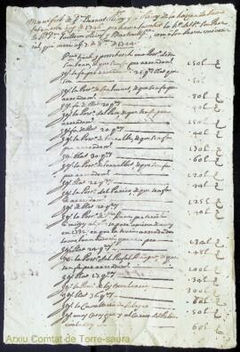Manifest de Dn. Bernat Olives y de Olives de la hazienda sua fet en este añy de 1746 per haver su...