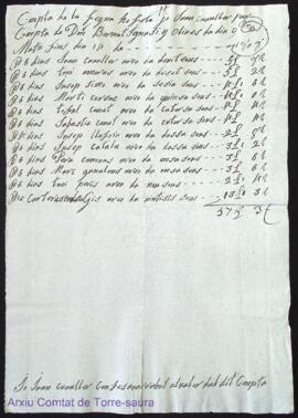 Comptes de les feines fetes pel manobre Joan Cavaller i els seus homes per a Bernardo Ignacio Oli...