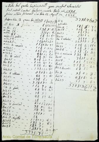 Open original Objecte digital