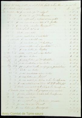 Llibretes de compres de despeses ordinàries de menjar i altres conceptes de la casa del comtat de...