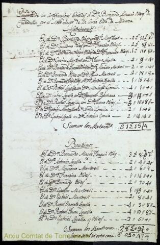 Open original Objecte digital