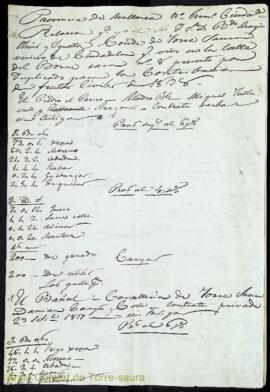 Manifiesto de frutos civiles del Sr. Conde de Torre Saura Año 1838